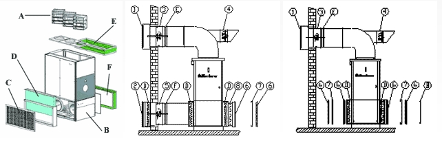 Дополнительные опции для промышленных генераторов теплого воздуха серии IH/AR